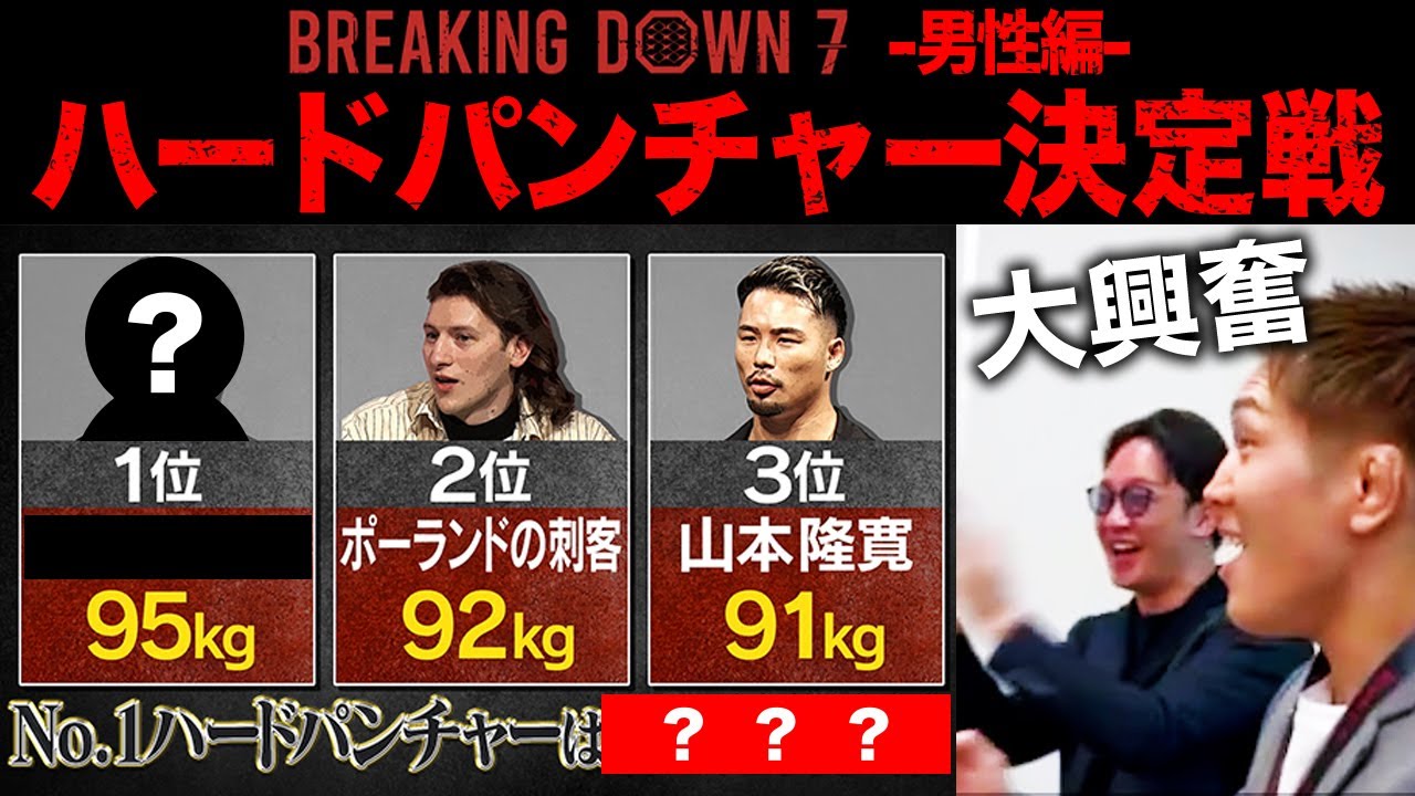 【特別企画】パンチングマシーン最強を決める！勝者はまさかのあの人！？【ブレイキングダウン7】