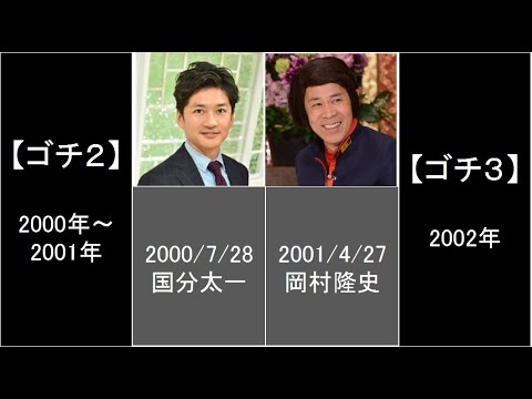 ぐるナイ【ゴチ】ピタリ賞まとめ