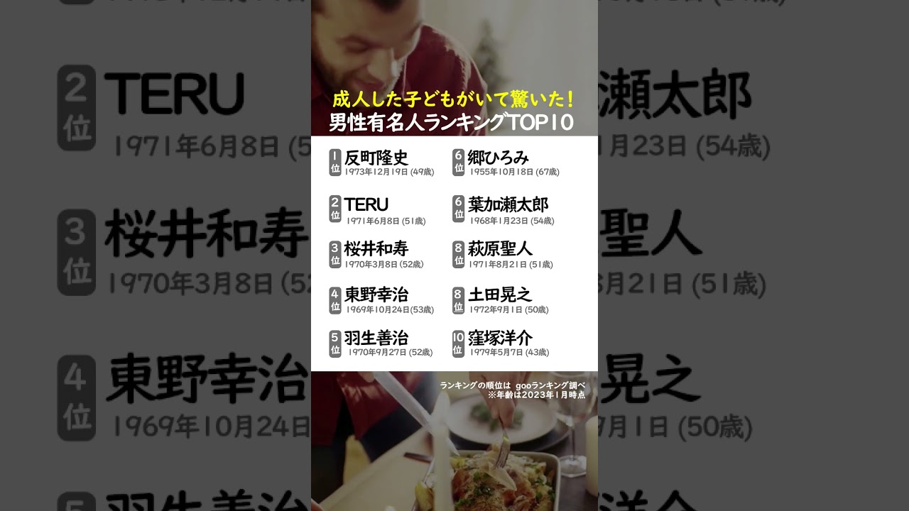 成人した子どもがいて驚く男性有名人ランキング#反町隆史#桜井和寿#TERU