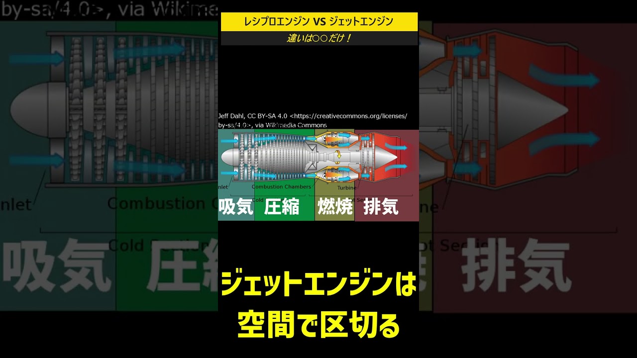 ジェットエンジンとレシプロエンジンの違いは○○だけ！ #shorts