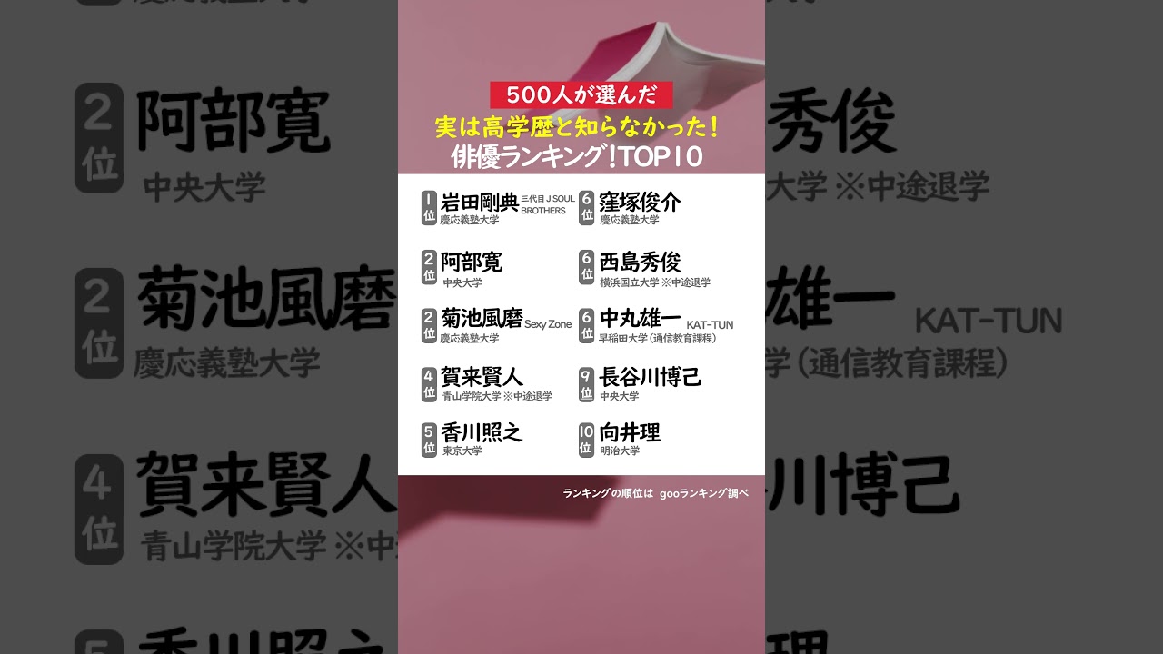 実は #高学歴 と知らなかった！ #俳優 ランキング！TOP10 #三代目jsoulbrothers #kattun #阿部寛