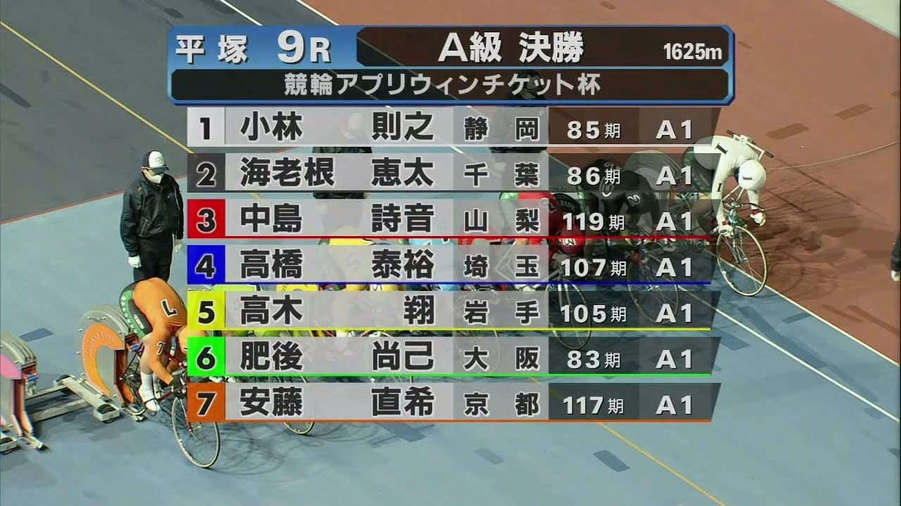 2023.01.22 FⅡミッドナイト 競輪アプリウィンチケット杯（無観客開催）【平塚競輪】本場開催 最終日【1R～9R】