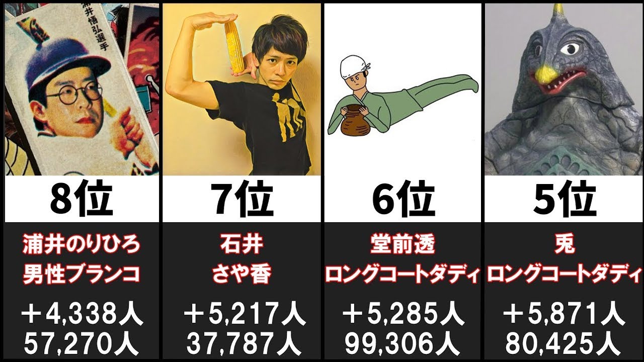 【M-1グランプリ2022】最もTwitterフォロワーが増えた芸人20選