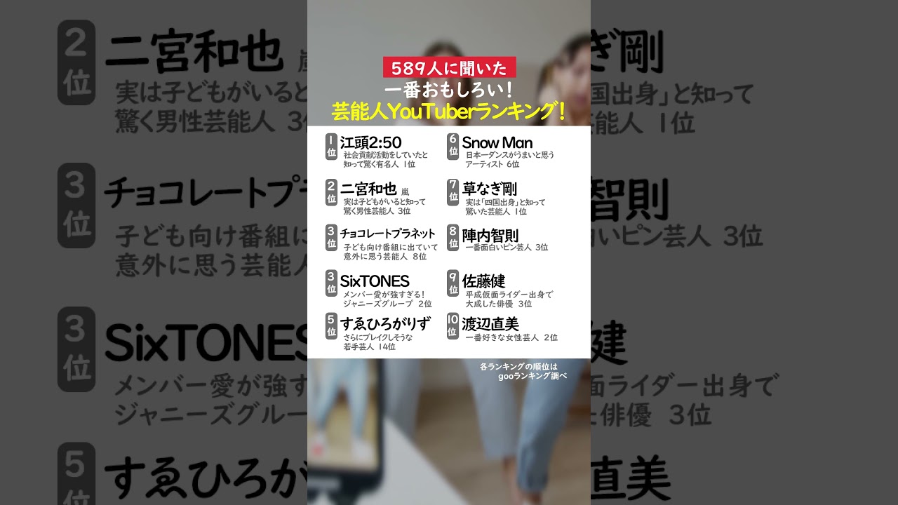 一番おもしろい！芸能人YouTuberランキング#陣内智則#佐藤健#江頭#渡辺直美