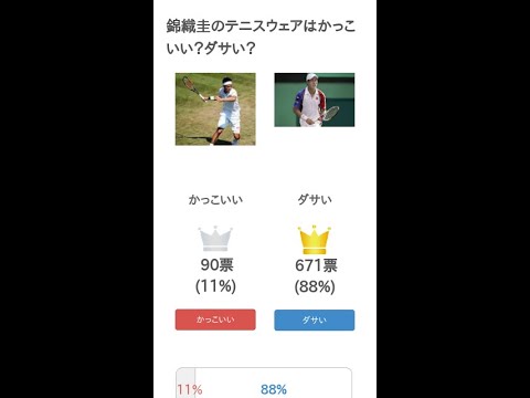 錦織圭のテニスウェアはかっこいい？ダサい？ #Shorts