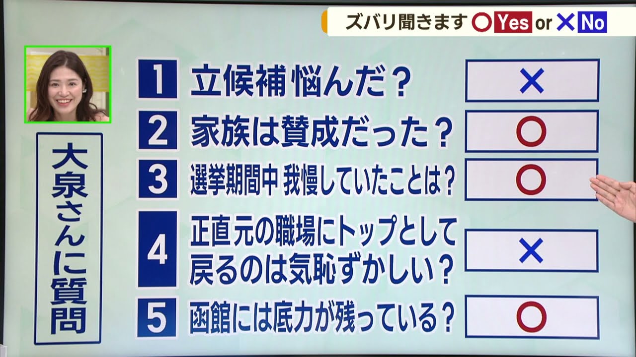 【ズバリ聞きます　Yes　or　No】函館市長選　当選から一夜明け…大泉潤さんがHTBイチモニ!!に登場