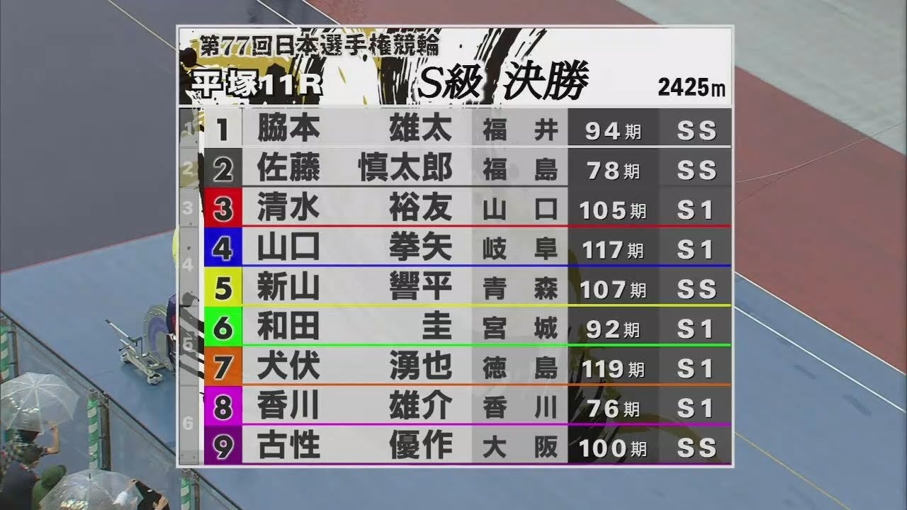 2023.05.07 GⅠ 日本選手権競輪 最終日【平塚競輪】本場開催