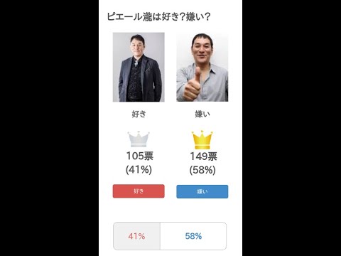 ピエール瀧は好き？嫌い？【投票結果】 #Shorts