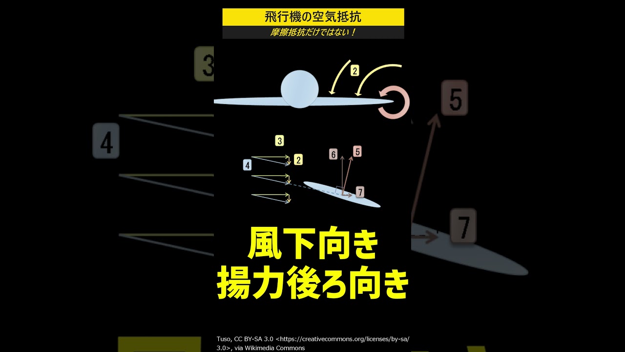飛行機の空気抵抗 #shorts