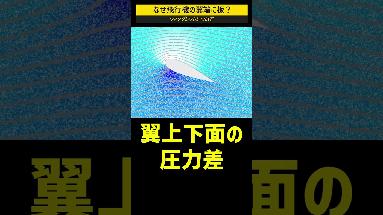 なぜ飛行機の翼端に板が付いているか？ #shorts