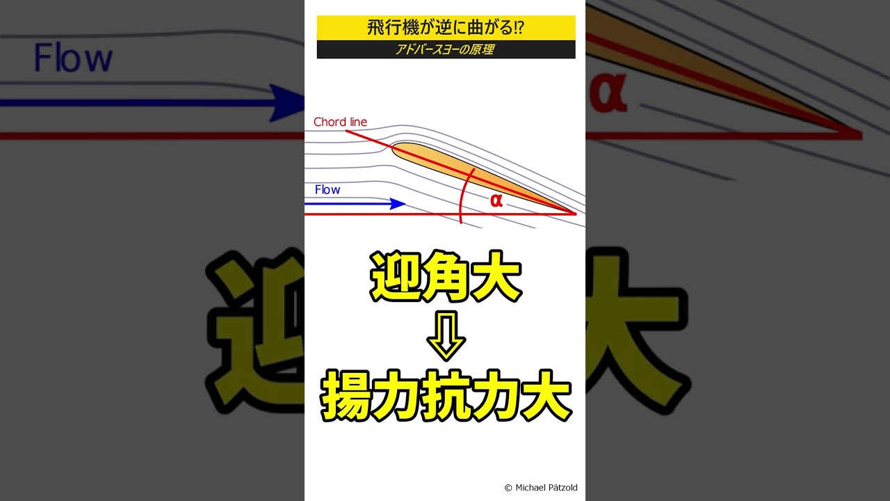 飛行機が操舵とは逆に曲がる⁉アドバースヨーとは #shorts