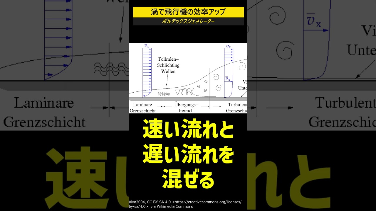 飛行機の渦を利用！ボルテックスジェネレーター#shorts