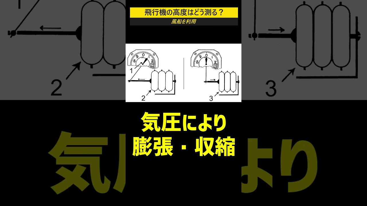 飛行機の高度計の仕組み #shorts