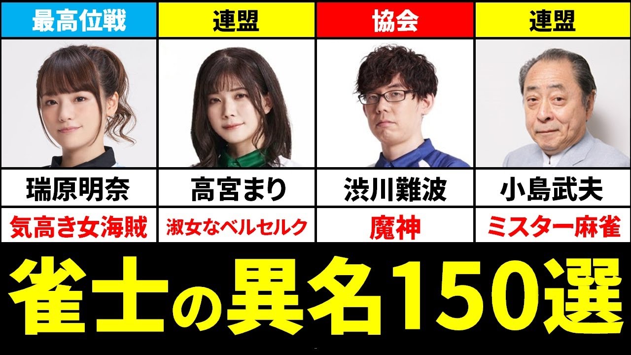 【総勢150名】雀士たちの異名・キャッチフレーズ150選！【キャッチコピー/麻雀最強戦】