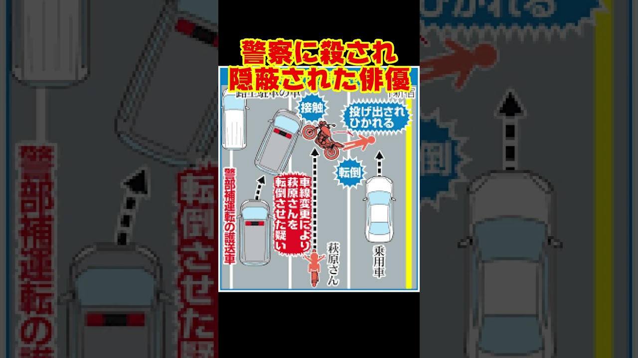 隠蔽】警察に殺され隠蔽された俳優‼萩原流行 #事件 #都市伝説 #ニュース#shorts