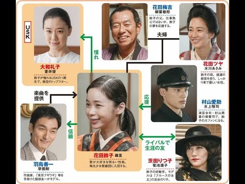 道楽者の父に柳葉敏郎、しっかり者の母は水川あさみ　ヒロイン・趣里の朝ドラ「ブギウギ」主要キャスト紹介