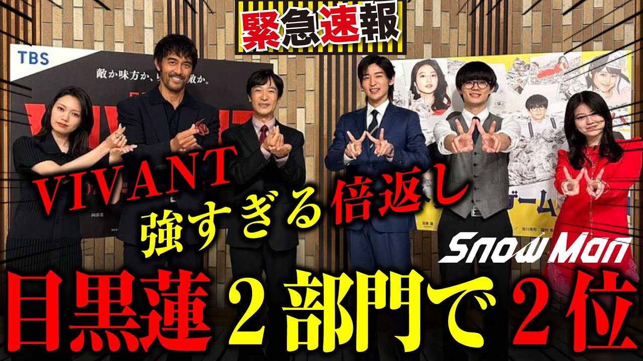 目黒蓮くん日刊スポーツドラマGP 2部門で２位を獲得！