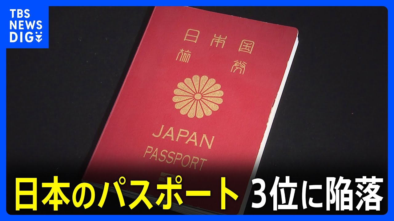 日本パスポート3位に　5年間守り続けてきた“世界最強”首位の座から陥落　世界のパスポートランキング｜TBS NEWS DIG
