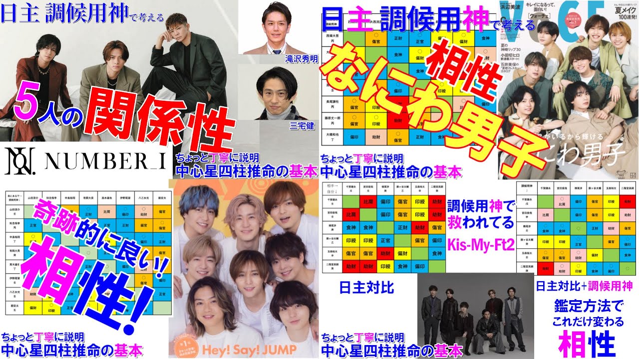 【総集編】TOBE＆ジャニーズグループ相性 #Number_i #TOBE #KingandPrince #なにわ男子 #HeySayJUMP #キスマイ #KisMyFt2