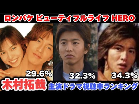 【視聴率男】木村拓哉主演ドラマ視聴率ランキングベスト10
