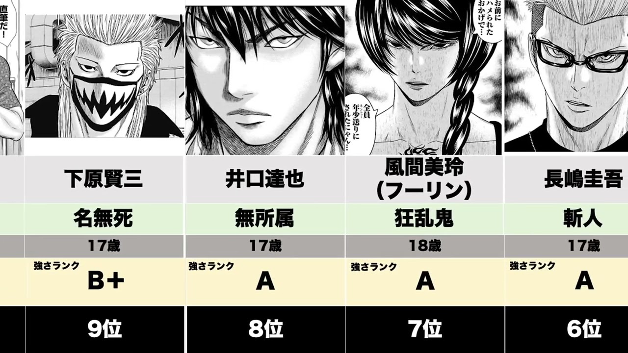 漫画『OUT-アウト-』キャラ強さランキングTOP20