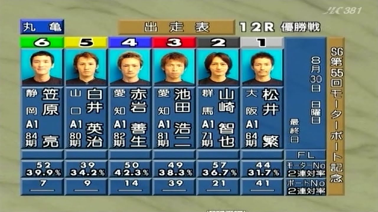 【3941 池田浩二】大本命の絶対王者を破ってSG・V4！2009.08.25～30 丸亀SG第55回モーターボート記念競走