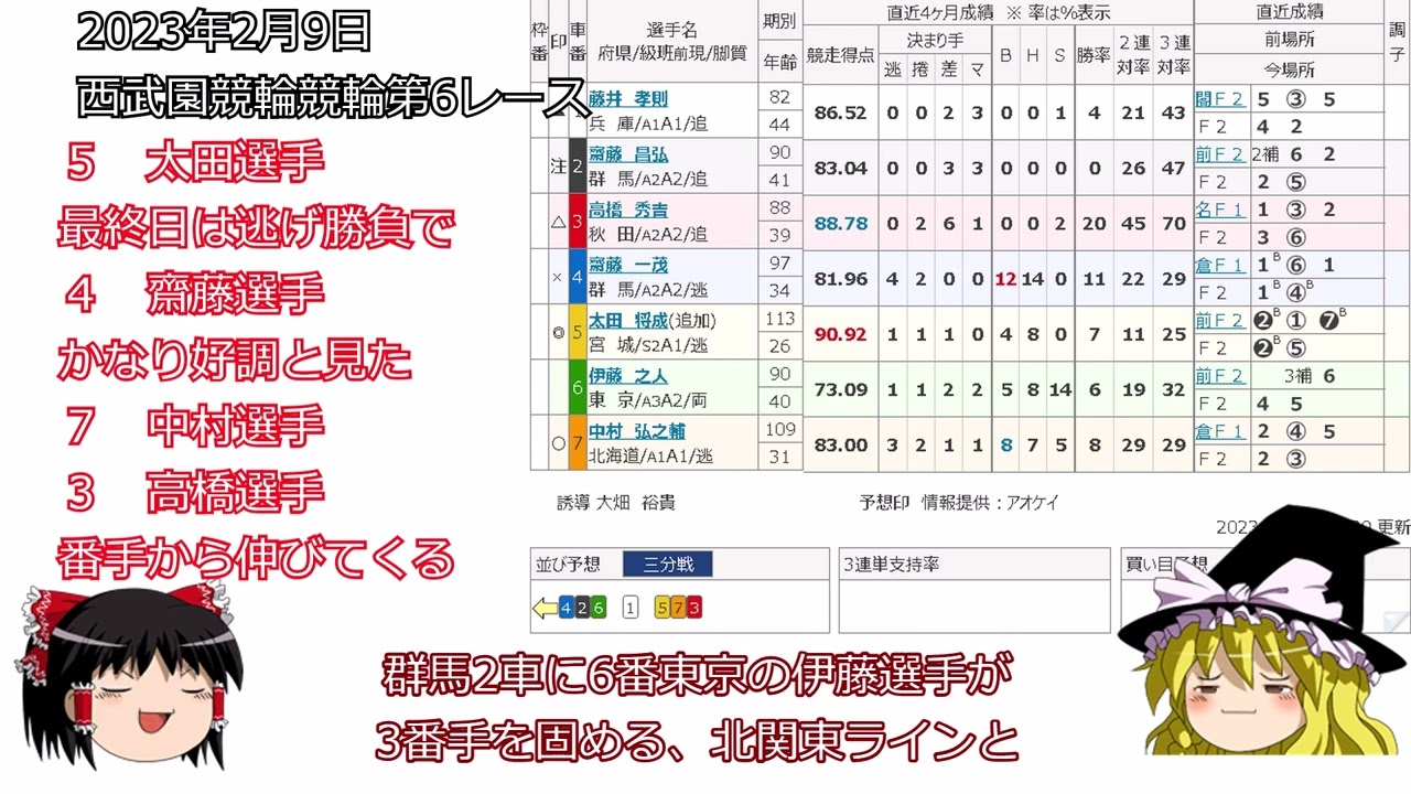 第159回競輪予想、2023年2月9日の西武園競輪第6レースで穴狙い。第158回予想の結果発表。