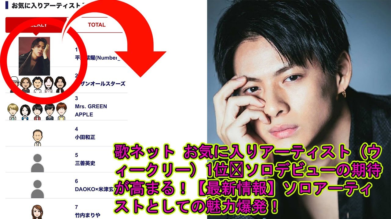 【平野紫耀】歌ネット お気に入りアーティスト (ウィークリー) 1位🥇ソロデビューの期待が高まる！【最新情報】ソロアーティストとしての魅力爆発！
