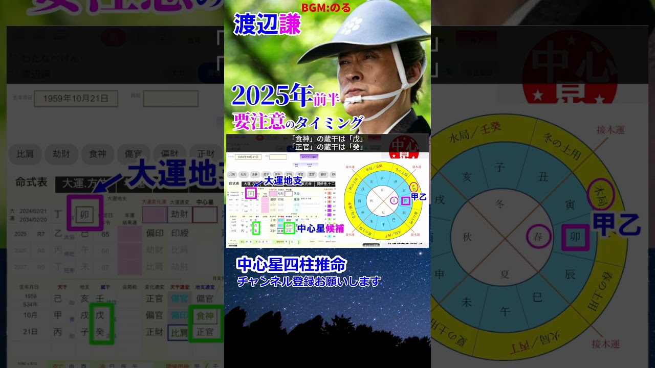 渡辺謙さんの運勢 #渡辺謙 #大河ドラマ #天戦地冲 #冲 #駅馬 #中心星 #大河べらぼう #横浜流星 #独立開業 #開業 #四柱推命講座 #Shorts