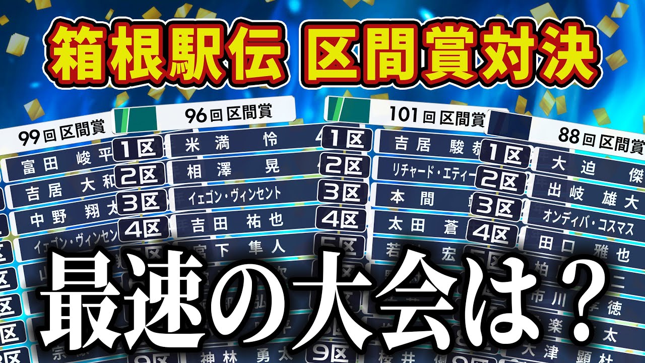 【2025年最新版】もしも箱根駅伝で各大会の区間賞メンバーが走ったらどの大会が勝つ？グラフでシミュレーションしてみた