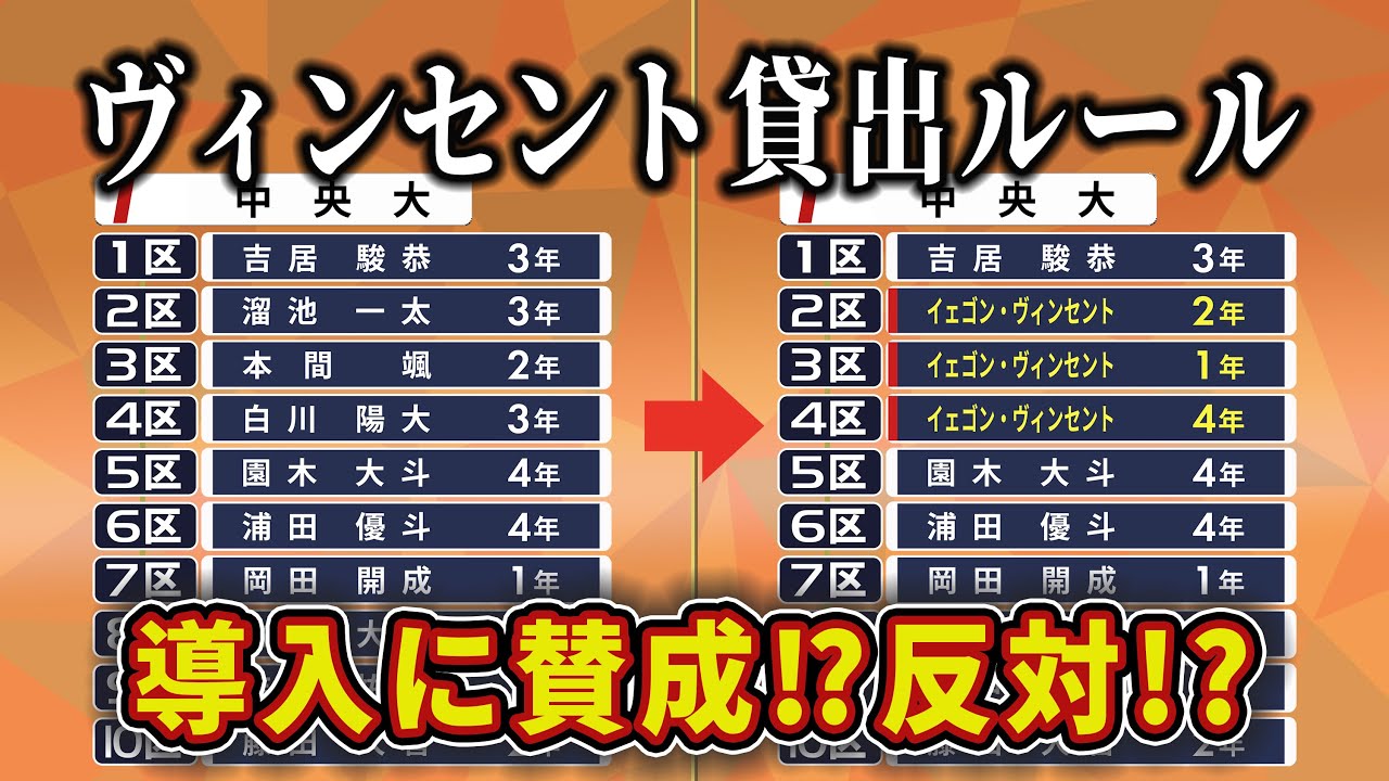 もしも箱根駅伝でヴィンセント貸出ルールが導入されたらどんな展開になる？グラフでシミュレーションしてみた