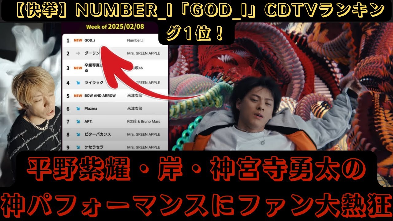 【快挙】Number_i「GOD_i」CDTVランキング1位！平野紫耀・岸・神宮寺勇太の神パフォーマンスにファン大熱狂 #number_i #god_i #cdtv #cdtvライブライブ
