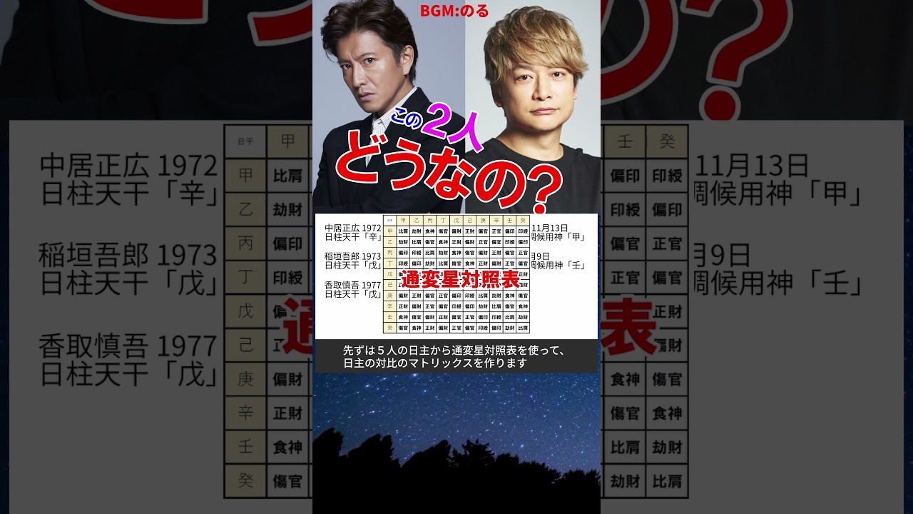 SMAP５人の相性 #SMAP #新しい地図 #中居正広 #木村拓哉 #稲垣吾郎 #草彅剛 #香取慎吾 #飯島三智 #ジャニーズ #相性診断 #四柱推命 #四柱推命講座