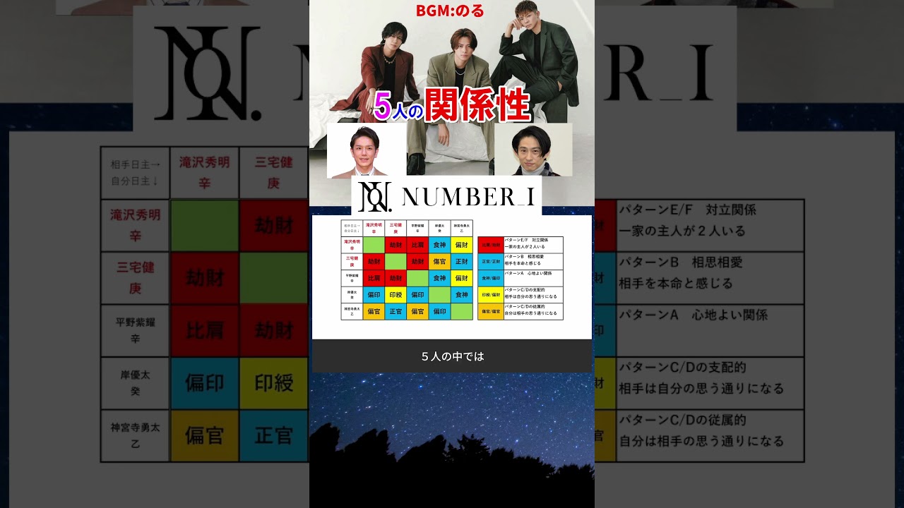 Number_iと滝沢秀明さん三宅健さんの相性 #平野紫耀 #岸優太 #神宮寺勇太 #Number_i #TOBE #KingandPrince #四柱推命勉強 #四柱推命講座