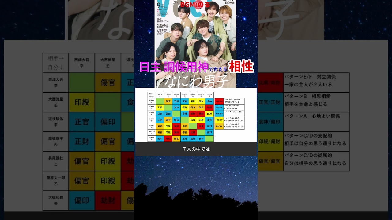 なにわ男子の相性 #大橋和也 #西畑大吾 #藤原丈一郎 #大西流星 #高橋恭平 #長尾謙杜 #道枝駿佑 #なにわ男子 #なにわTube #四柱推命勉強 #四柱推命講座