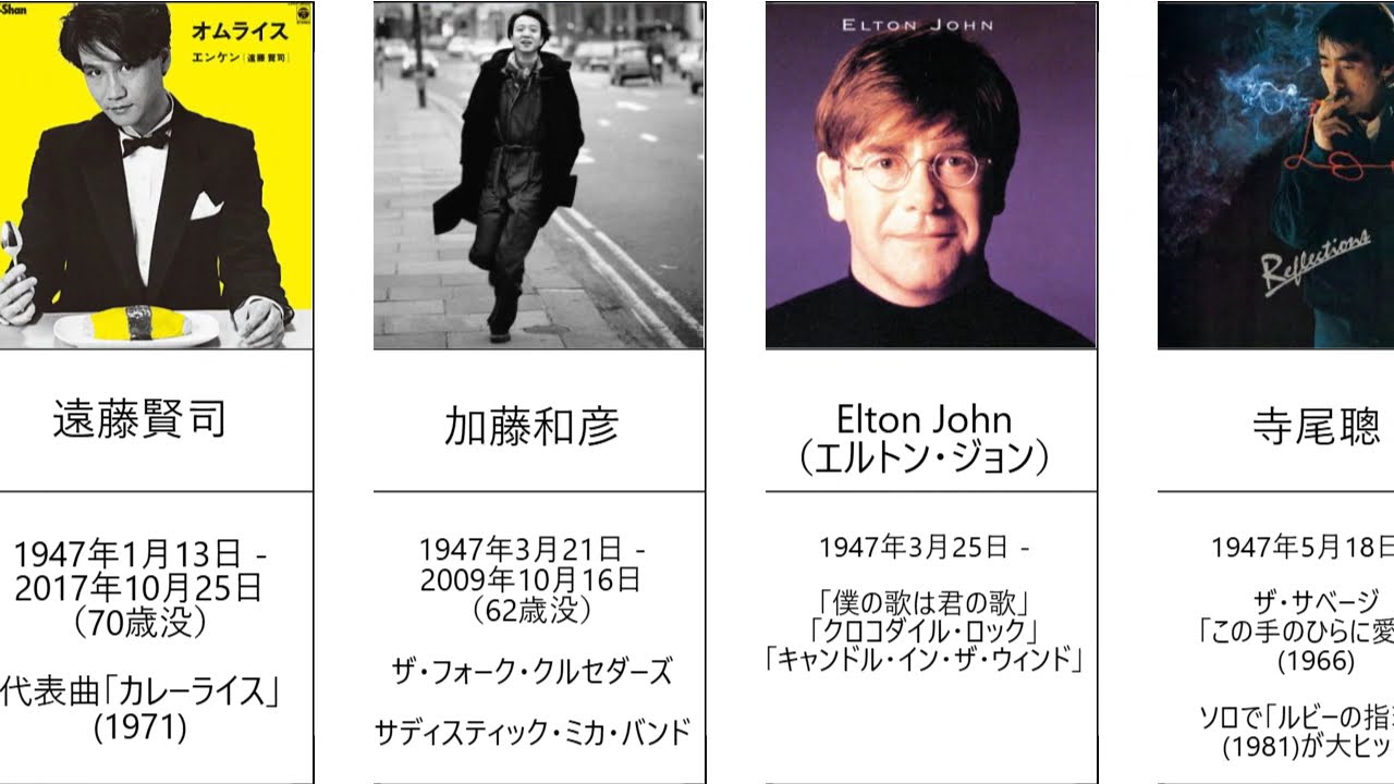 団塊の世代のミュージシャン 1947年（昭和22年）生まれ （邦楽・洋楽）同級生・同世代・同年齢