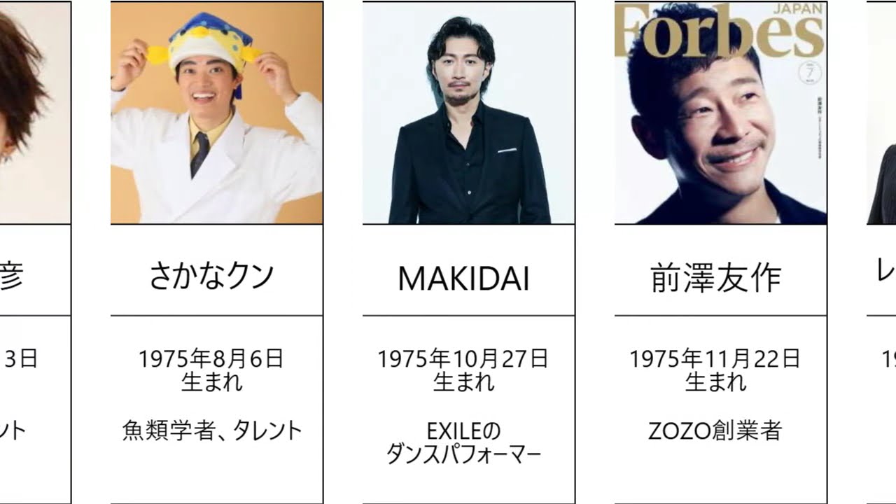 就職氷河期世代の男性芸能人・有名人　 1975年（昭和50年）生まれ（俳優・タレント・お笑い芸人・起業家・モノマネ・ダンサー・昭和・平成・90年代・懐かしの）