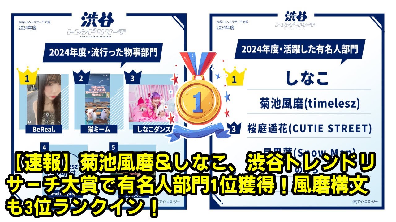 【timelesz】【速報】菊池風磨＆しなこ、渋谷トレンドリサーチ大賞で有名人部門1位獲得！風磨構文も3位ランクイン！