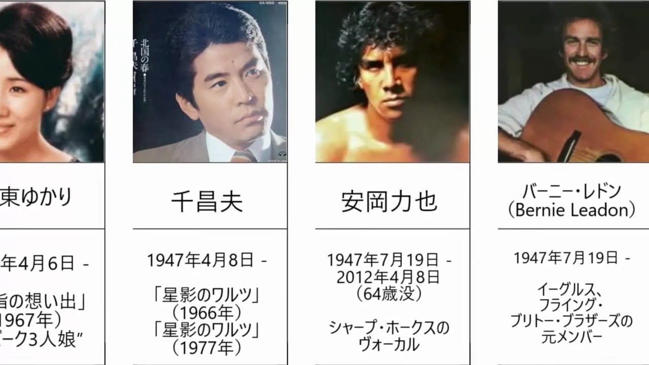 1947年（昭和22年）生まれ 団塊の世代のミュージシャン （邦楽・洋楽）同級生・同世代・同年齢