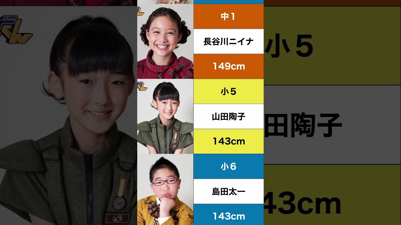 てれび戦士2012年度 身長比較 #天てれ