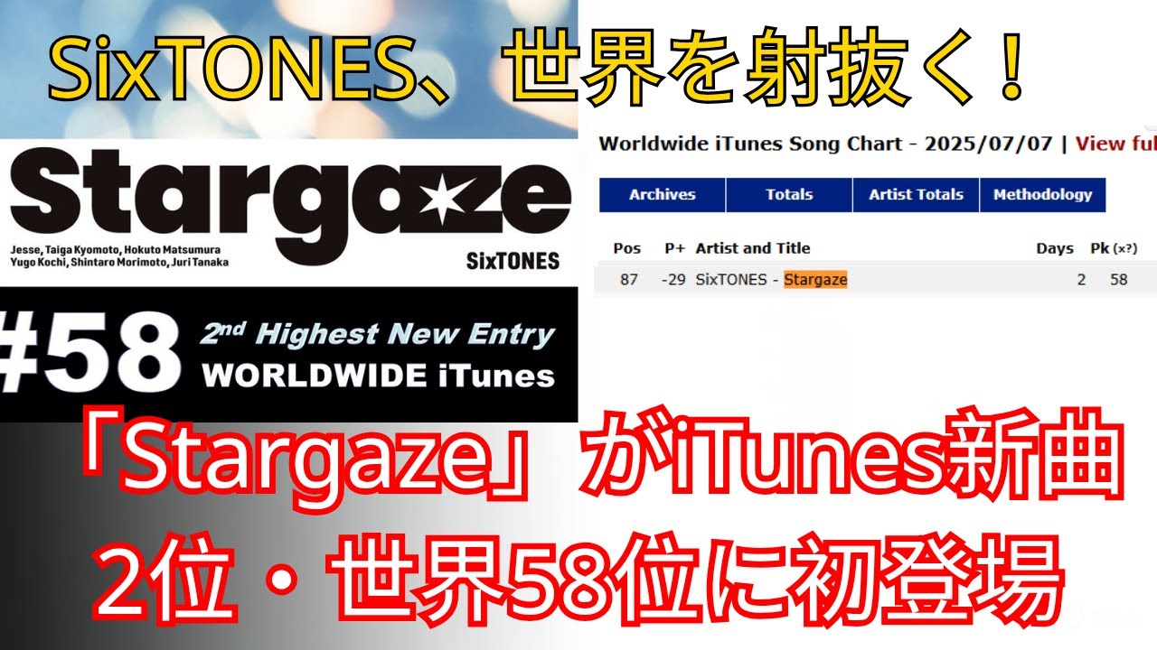 SixTONES、世界を射抜く！「Stargaze」がiTunes世界チャート新曲2位で初登場58位