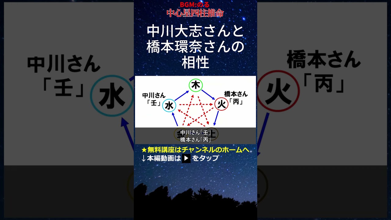 中川大志さんと橋本環奈さんの相性 #中川大志 #橋本環奈 #結婚 #相性診断 #四柱推命 #四柱推命講習 #占い