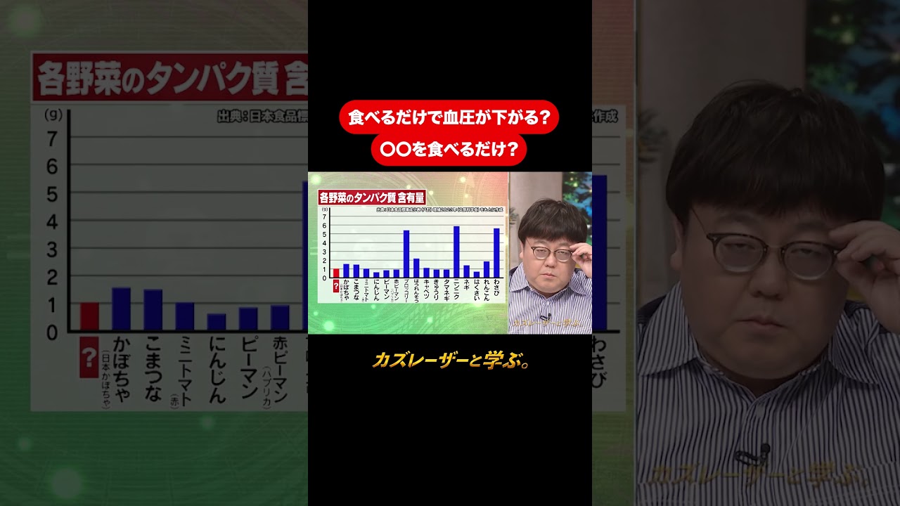 『カズレーザーと学ぶ。』【食べるだけで血圧が下がる？〇〇を食べるだけ？】毎週火曜よる10時から放送中！#カズレーザーと学ぶ。#カズレーザー#切り抜き#shorts
