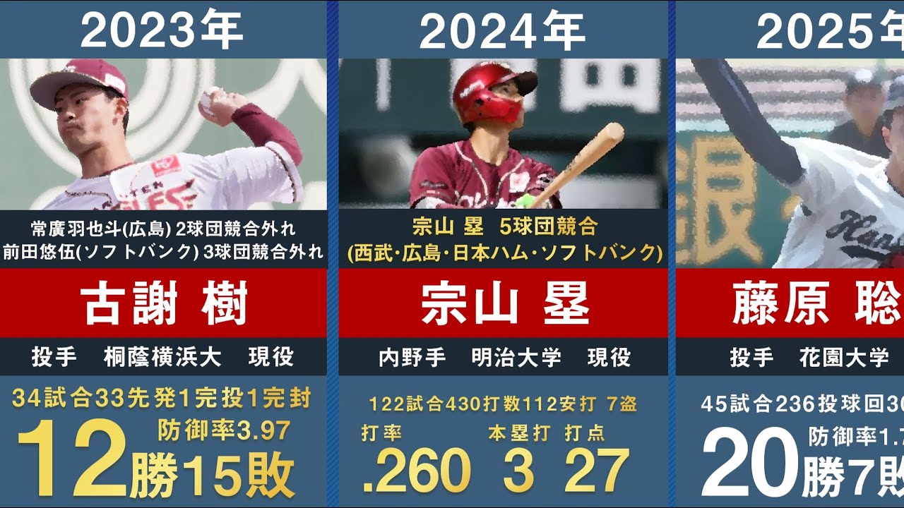 【ドラフト1位藤原聡大】東北楽天と近鉄の歴代ドラフト1位を34年間分まとめてみた。【2025年最新 プロ野球 宗山塁 吉野創士 早川隆久 松井裕樹 田中将大 古謝樹 荘司康誠 安樂智大】