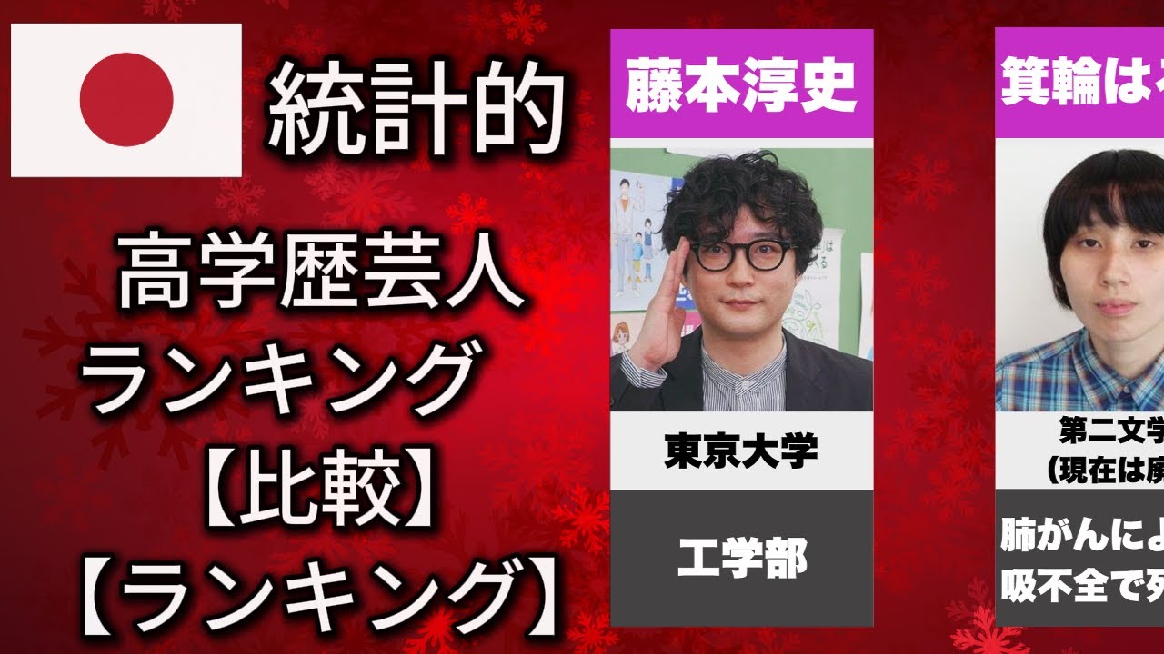 高学歴芸人ランキング 粗品・中田敦彦・カズレーザー【天才たちの頭脳バトル】