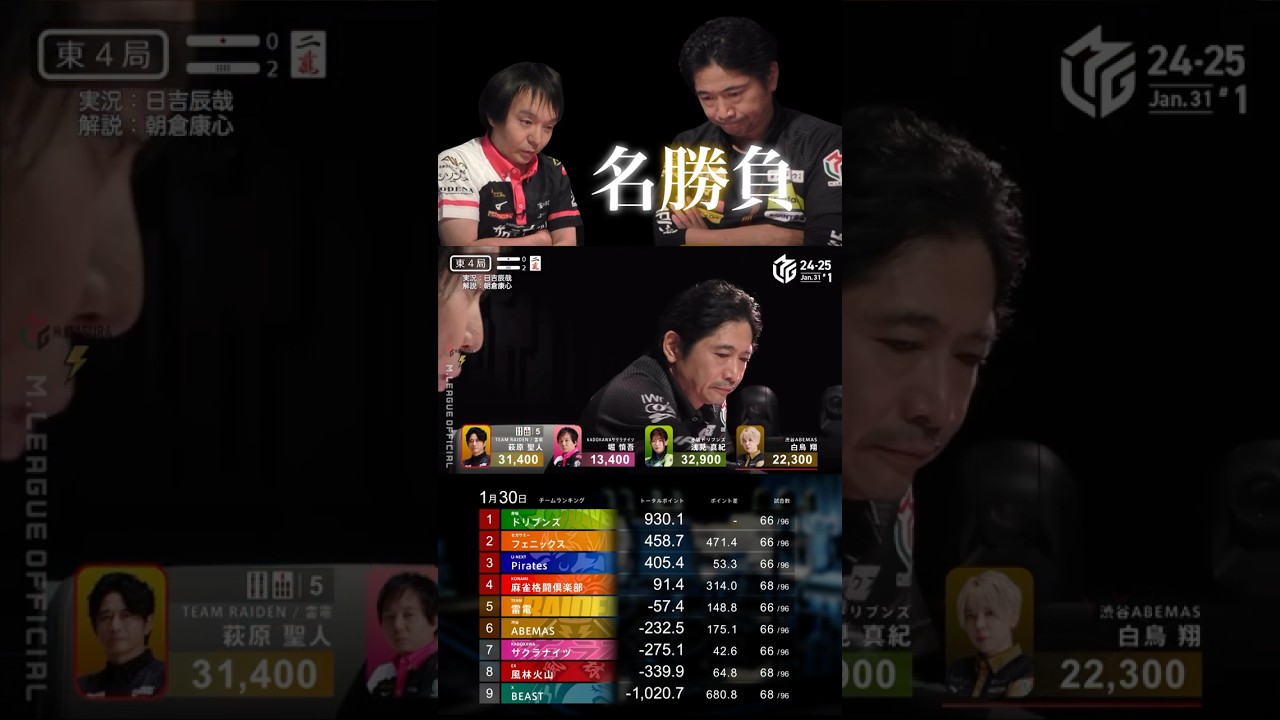 萩原聖人p⚡️Mリーグ名勝負！ハギーが突き破る⁈好プレー！