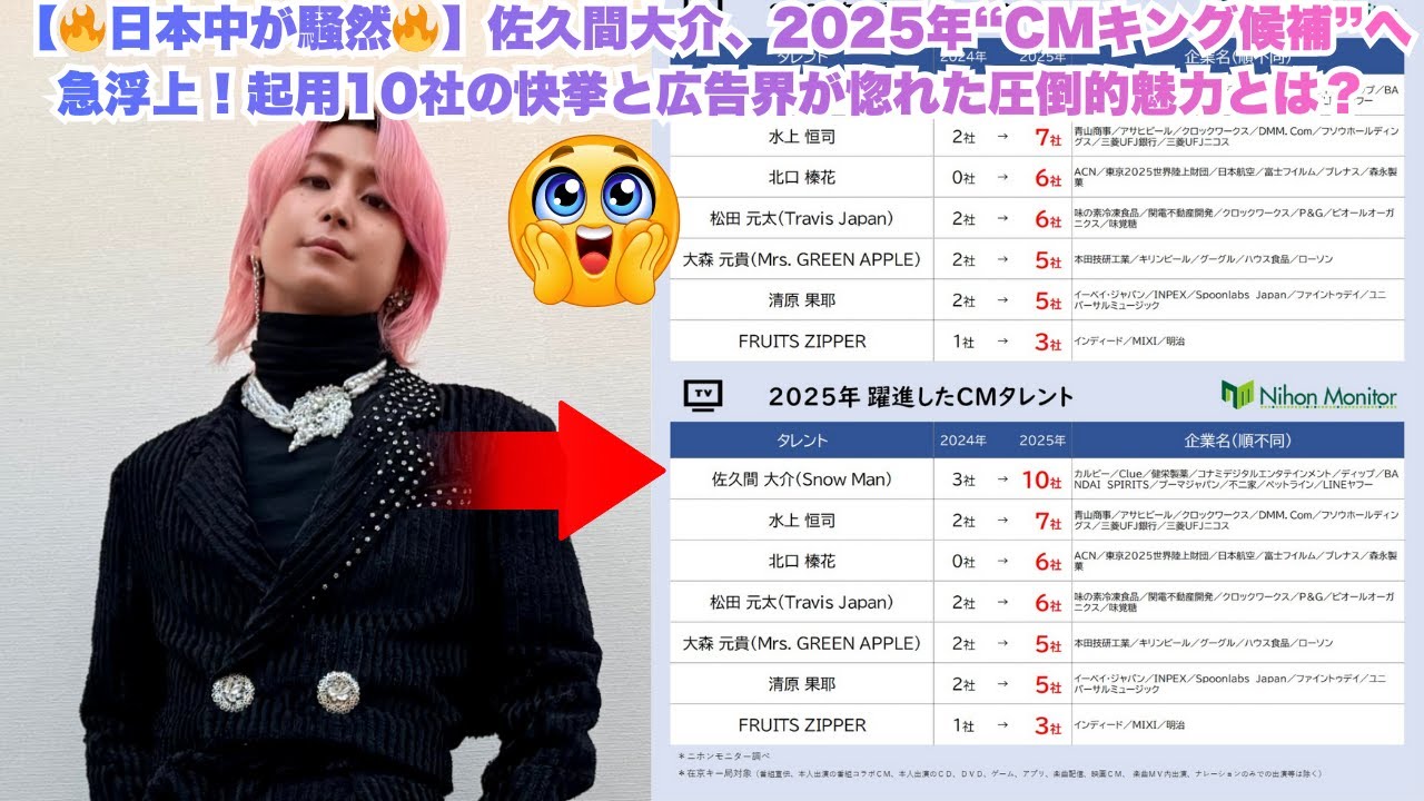 【🔥日本中が騒然🔥】佐久間大介、2025年“CMキング候補”へ急浮上！起用10社の快挙と広告界が惚れた圧倒的魅力とは？#佐久間大介 #スノーマン #snowman
