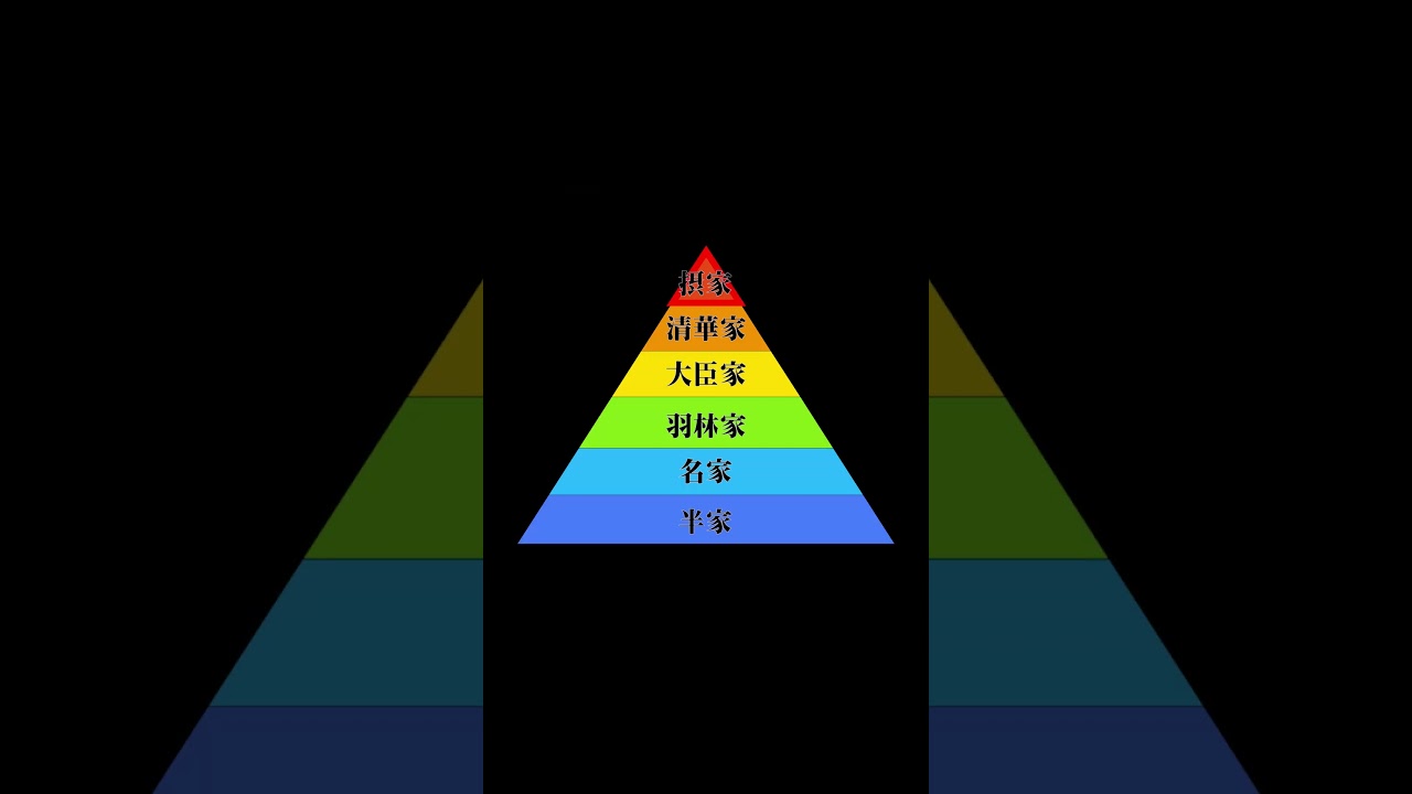 名字でわかる先祖の身分 #都市伝説 #コヤスタ #shorts