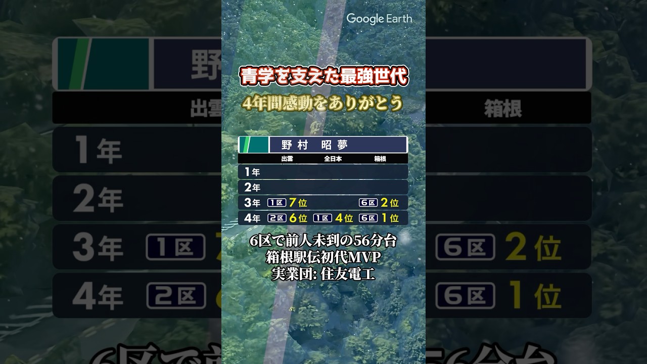 青学を支えた最強世代 #箱根駅伝