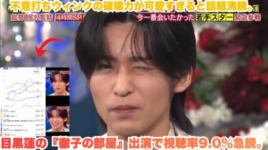 超速報！目黒蓮の『徹子の部屋』出演で視聴率急騰9 0% – ダーウィン＆ダッシュ超えの神回！可愛すぎるウィンク＆福山カバーにファン号泣必至 #SnowMan #目黒蓮 #徹子SP